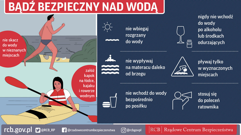 Grafika zawiera informacje czego nie należy robić nad wodą
