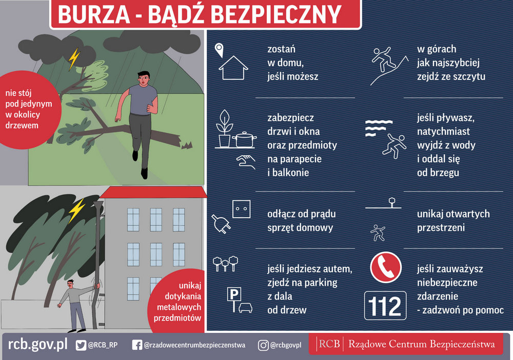 Na zdjęciu znajdują sie informacje jak należy się zachować podczas burzy. 