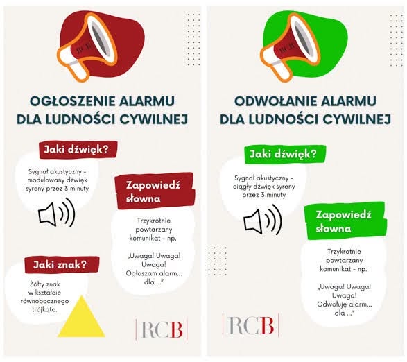 Sygnał_alarmowania
