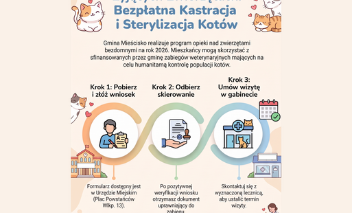 plakat informujący o akcji, na grafikach: kotki, lekarz, budynki urzędu i lecznicy