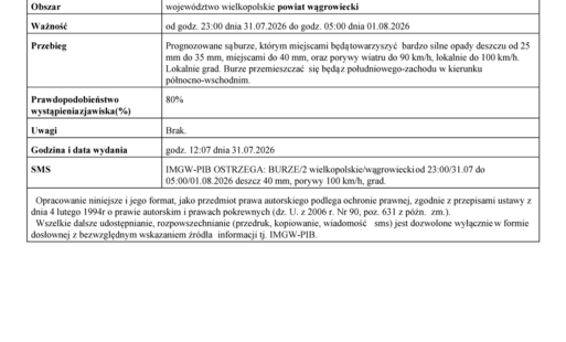 treść ostrzeżenia o burzach